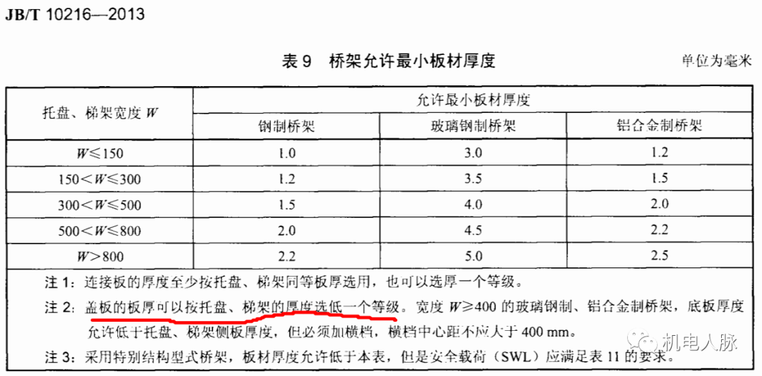 幻灯片-电力设计